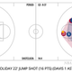 Illustration for article titled How Anthony Davis Gives The Pelicans Open Looks They Dont Deserve
